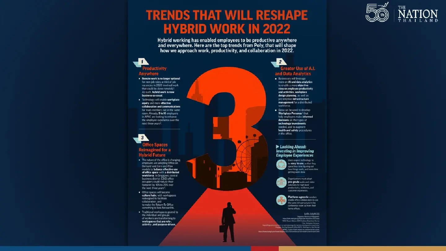 Poly Identifies Top Trends that Will Shape Hybrid Working in 2022 and Beyond Poly Identifies Top Trends that Will Shape Hybrid Working in 2022 and Beyond