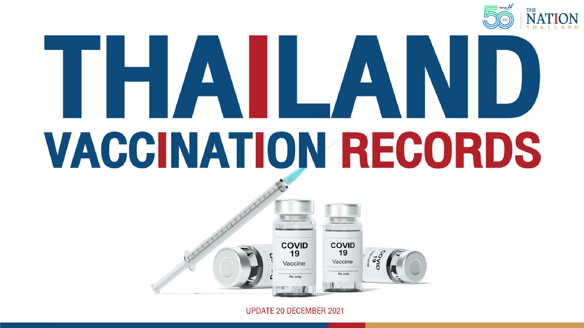 12 days left for Thailand to meet its target of getting 70% of population double jabbed