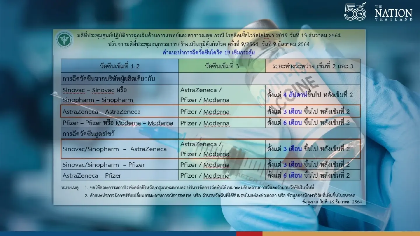 Dates, locations of booster doses to be announced on MoH Prompt app