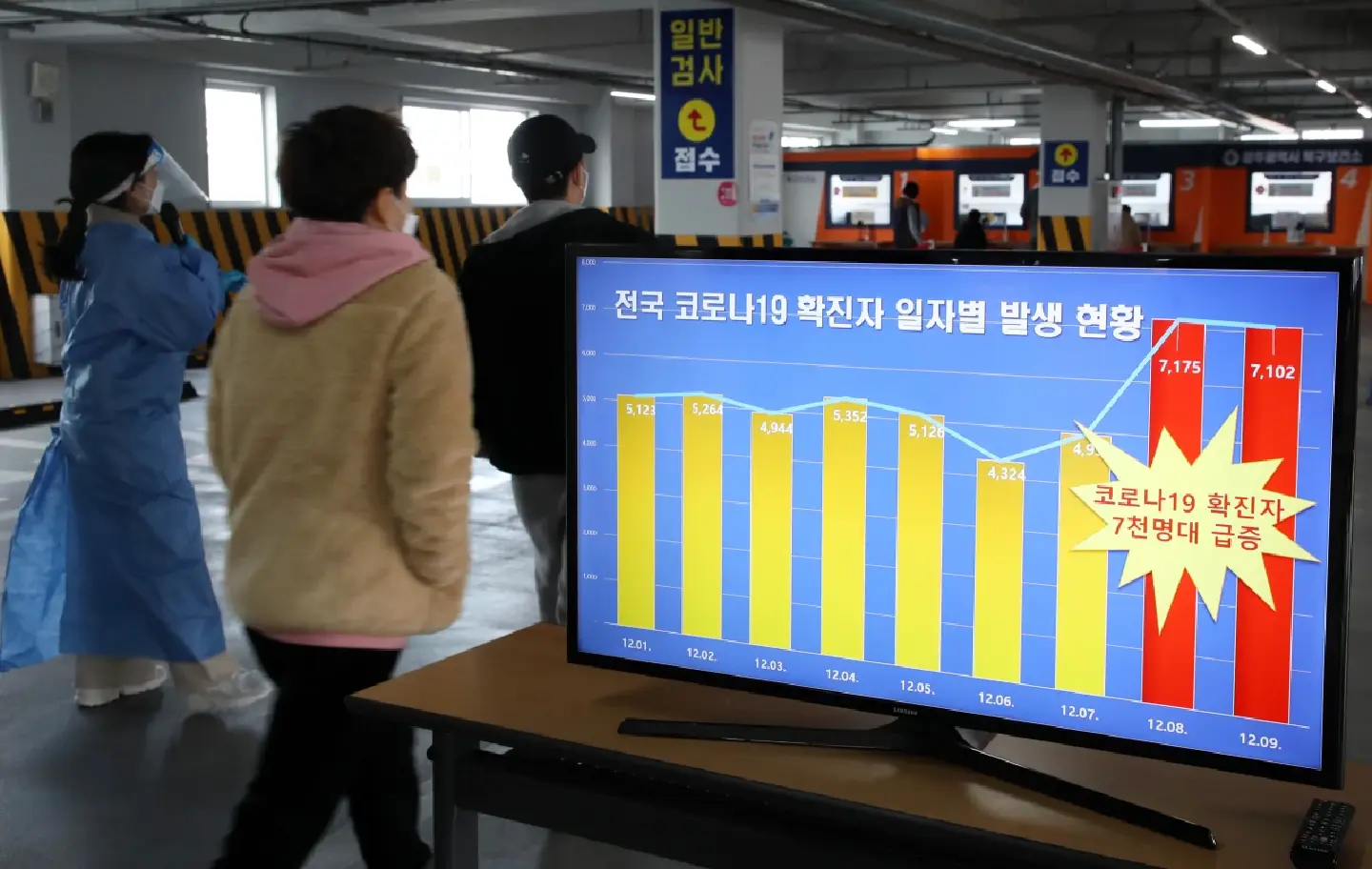 S. Korea’s virus caseload surpasses grim milestone of 500,000 amid unrelenting spread of virus S. Korea’s virus caseload surpasses grim milestone of 500,000 amid unrelenting spread of virus