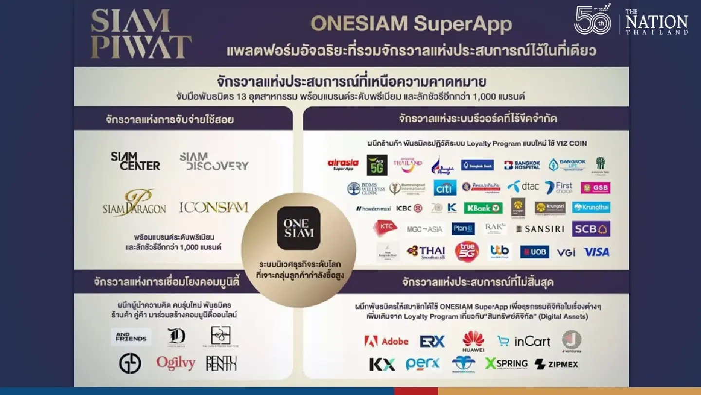 Siam Piwat launches OneSiam app Siam Piwat launches OneSiam app