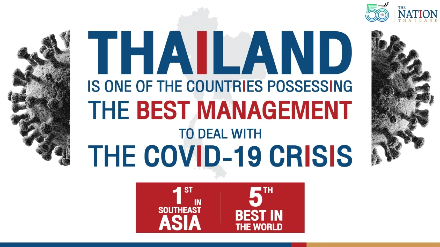 Thailand named 5th best nation globally, 1st in Southeast Asia for Covid crisis management