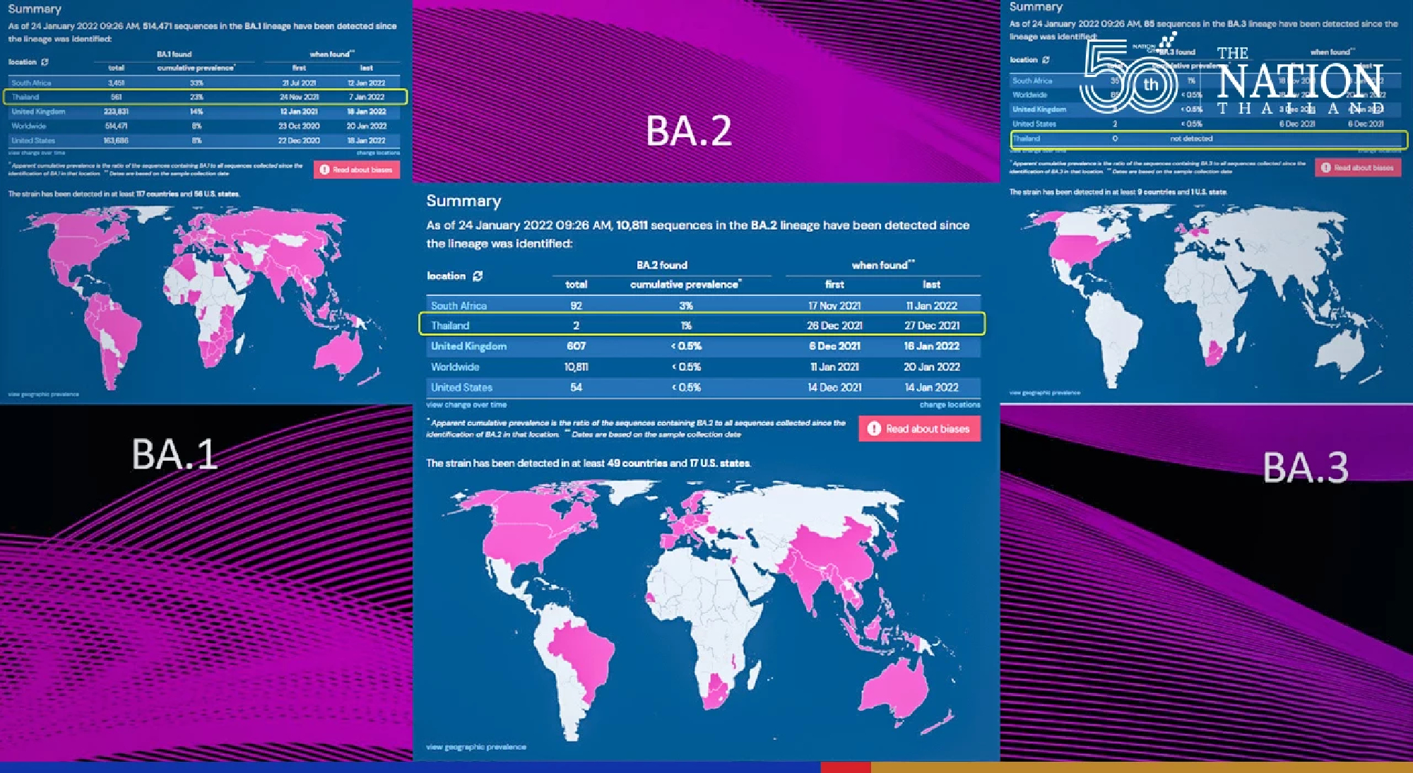 Centre identifies more contagious virus among Omicron variants
