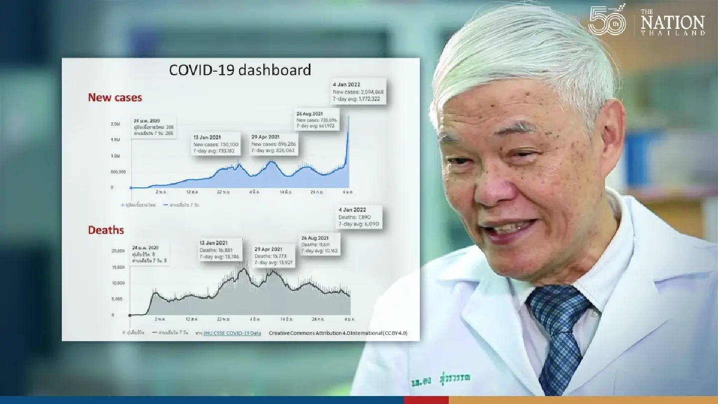 Omicron cases will rise drastically: Dr Yong