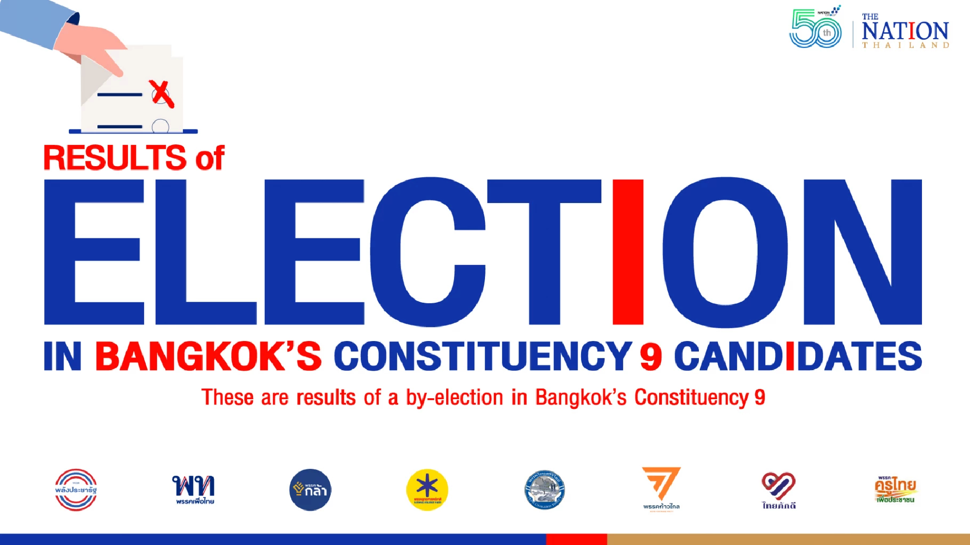 Pheu Thai wins Bangkok by-election in hammer blow for govt