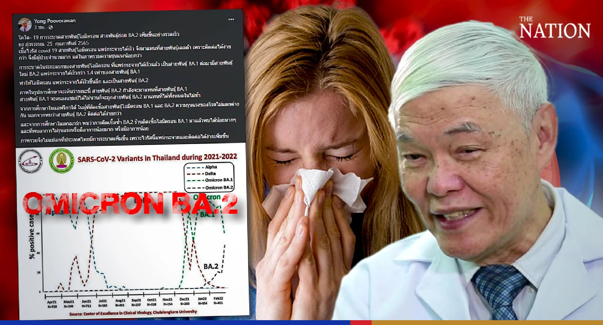 Thailand’s infection rate accelerating as BA.2 overtakes BA.1: virologist Yong