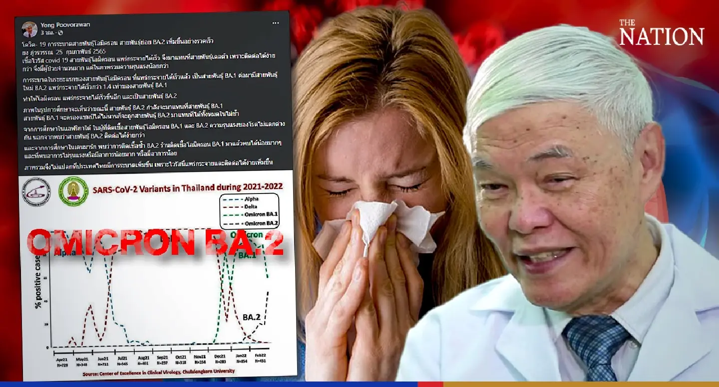 Thailand’s infection rate accelerating as BA.2 overtakes BA.1: virologist Yong