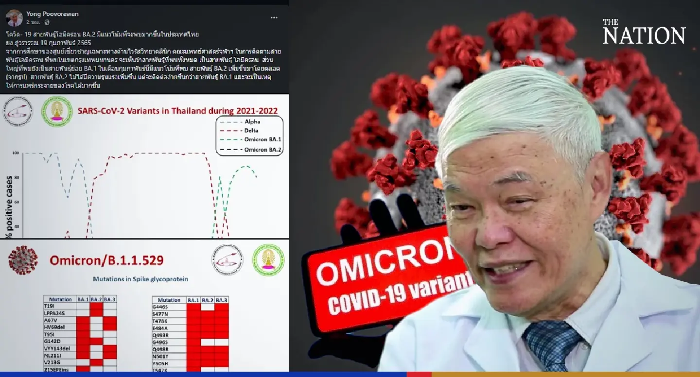 ‘Stealth variant’ BA.2 rising fast in Thailand, lab tests show it blocks vaccines