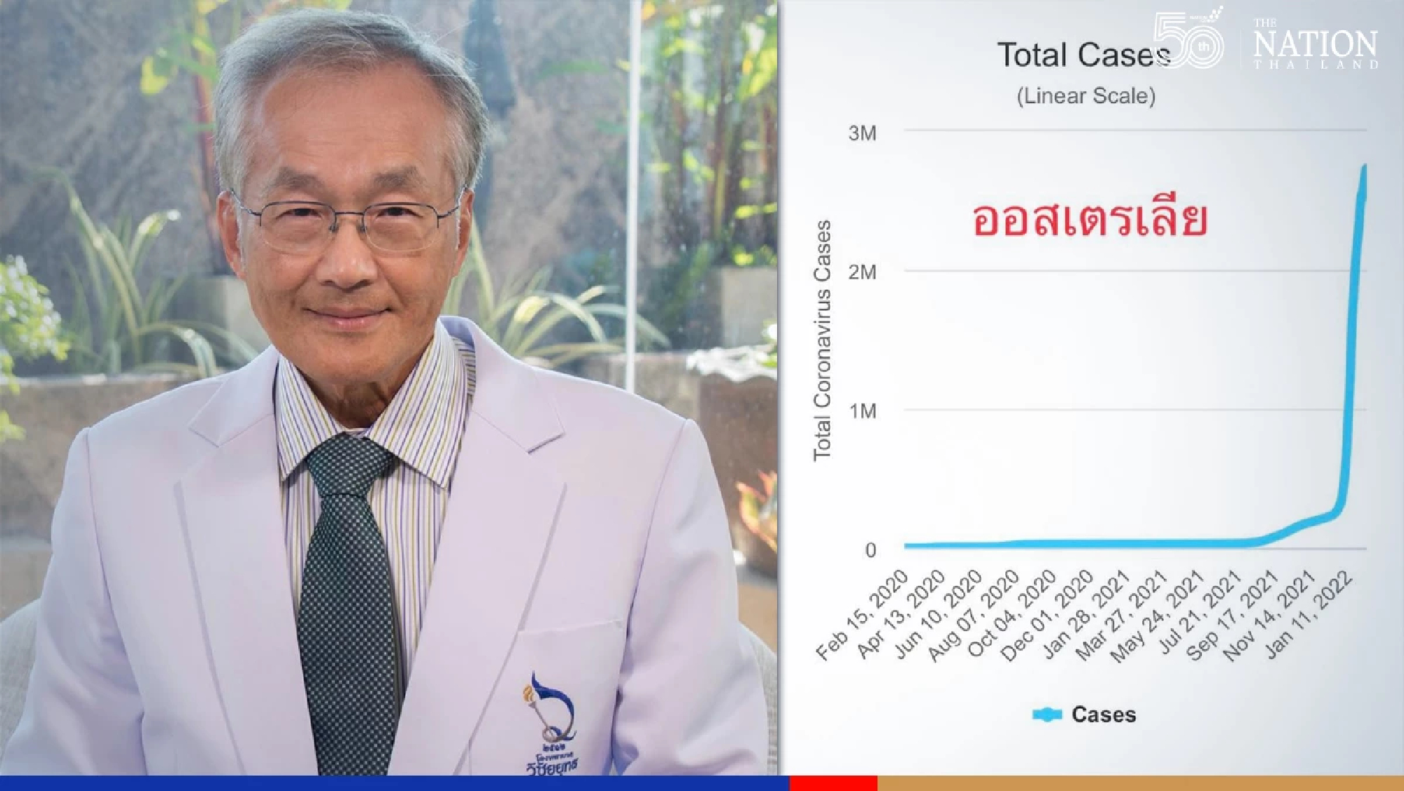 Thailand can learn from Australia on living with Omicron, says medical expert