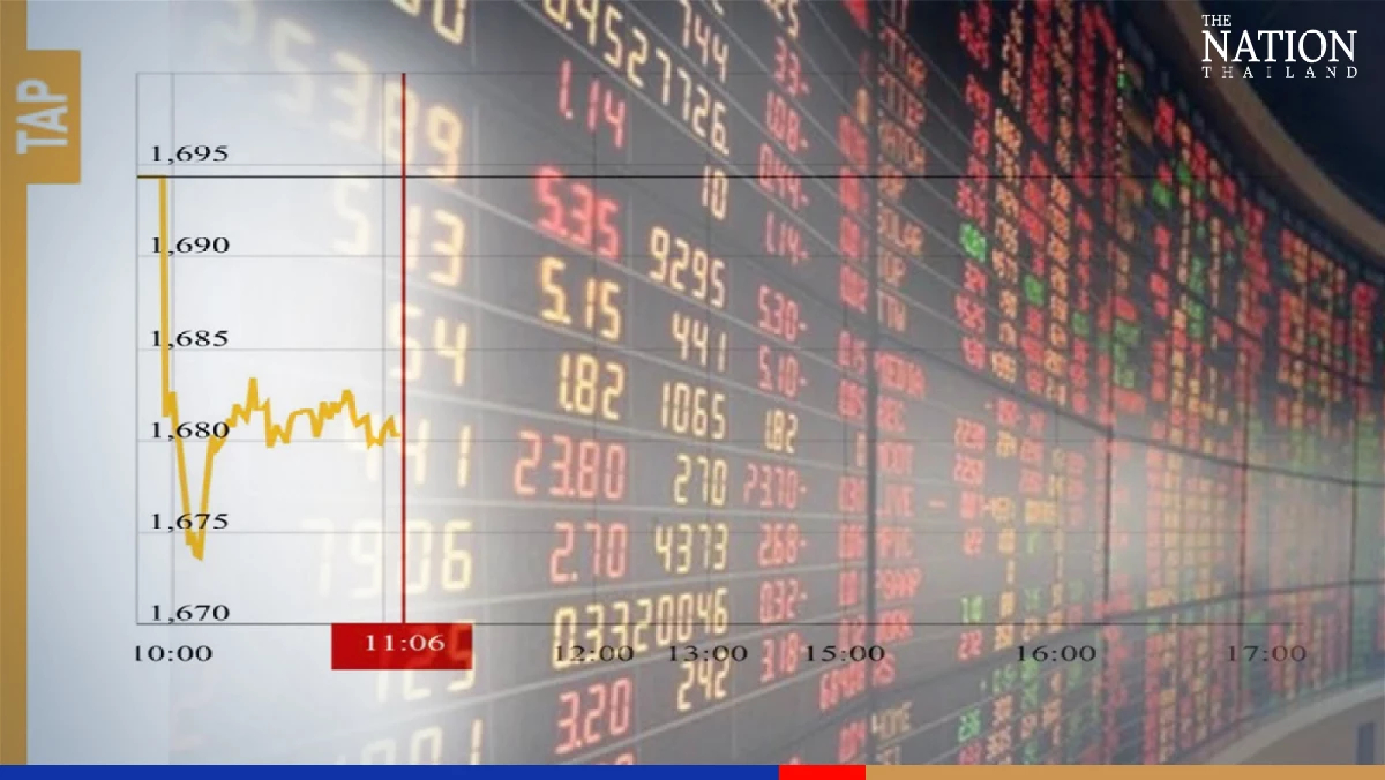 SET slides below 1,700 amid increasing Russia-Ukraine tensions