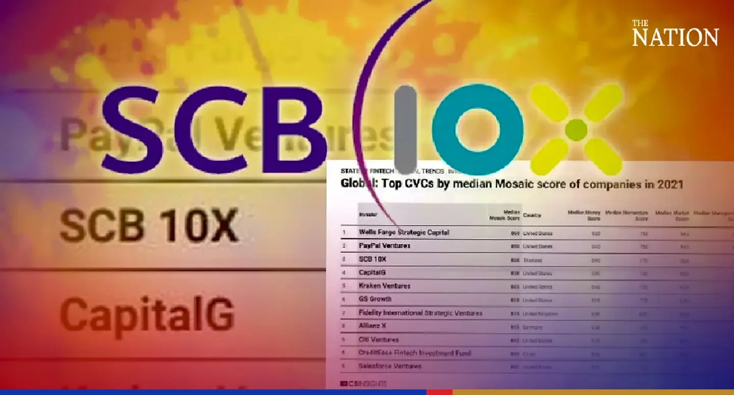 SCB 10X ranked No 2 global corporate venture capital fund SCB 10X ranked No 2 global corporate venture capital fund
