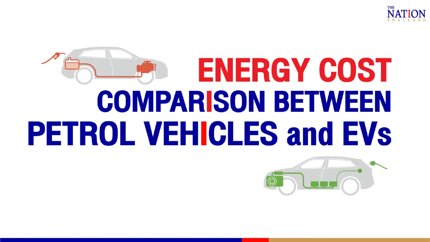 Opt for an EV if you want to avoid pain at the pump Opt for an EV if you want to avoid pain at the pump