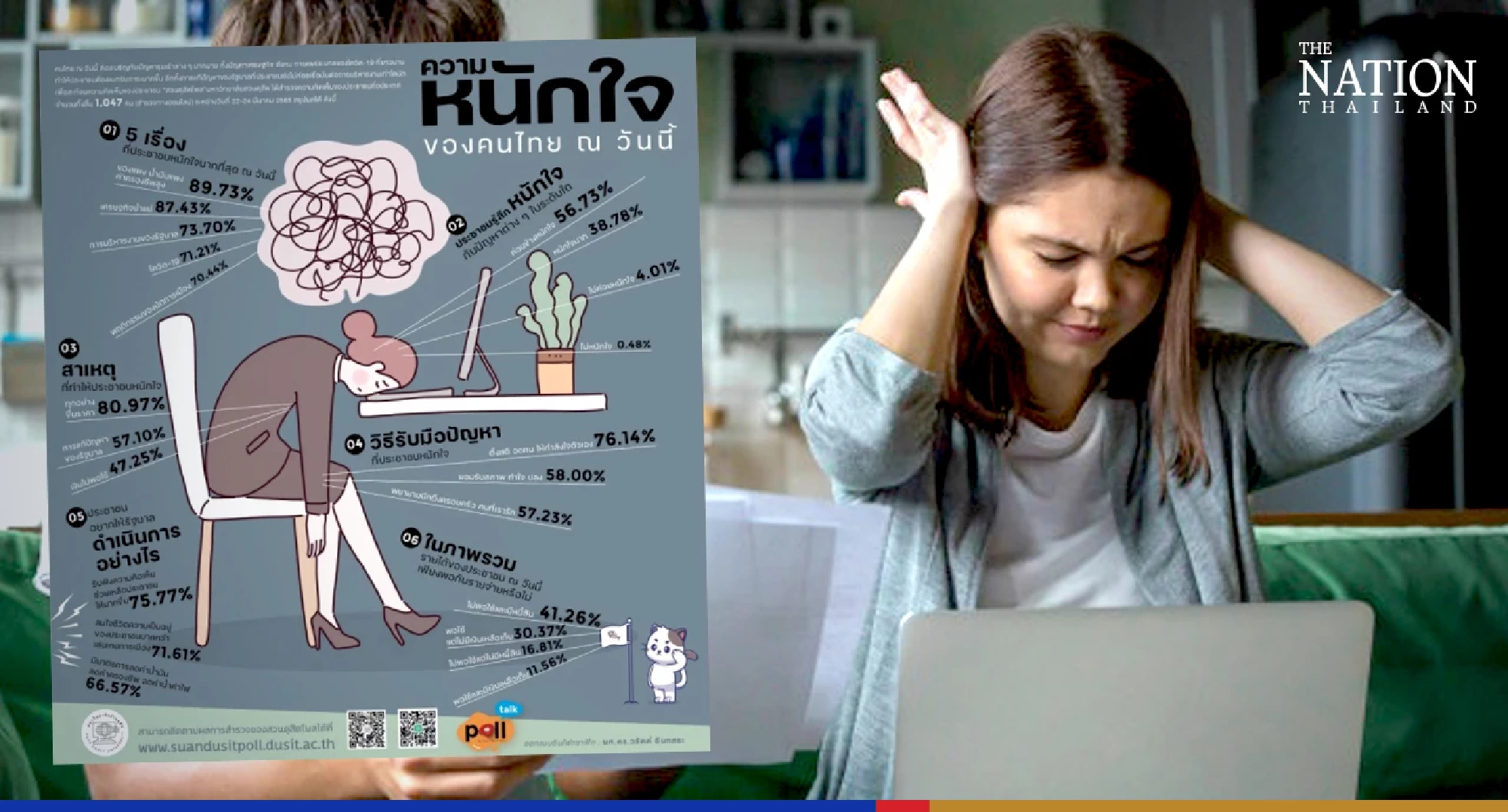 Thais worried about rising costs, poor govt performance, survey finds