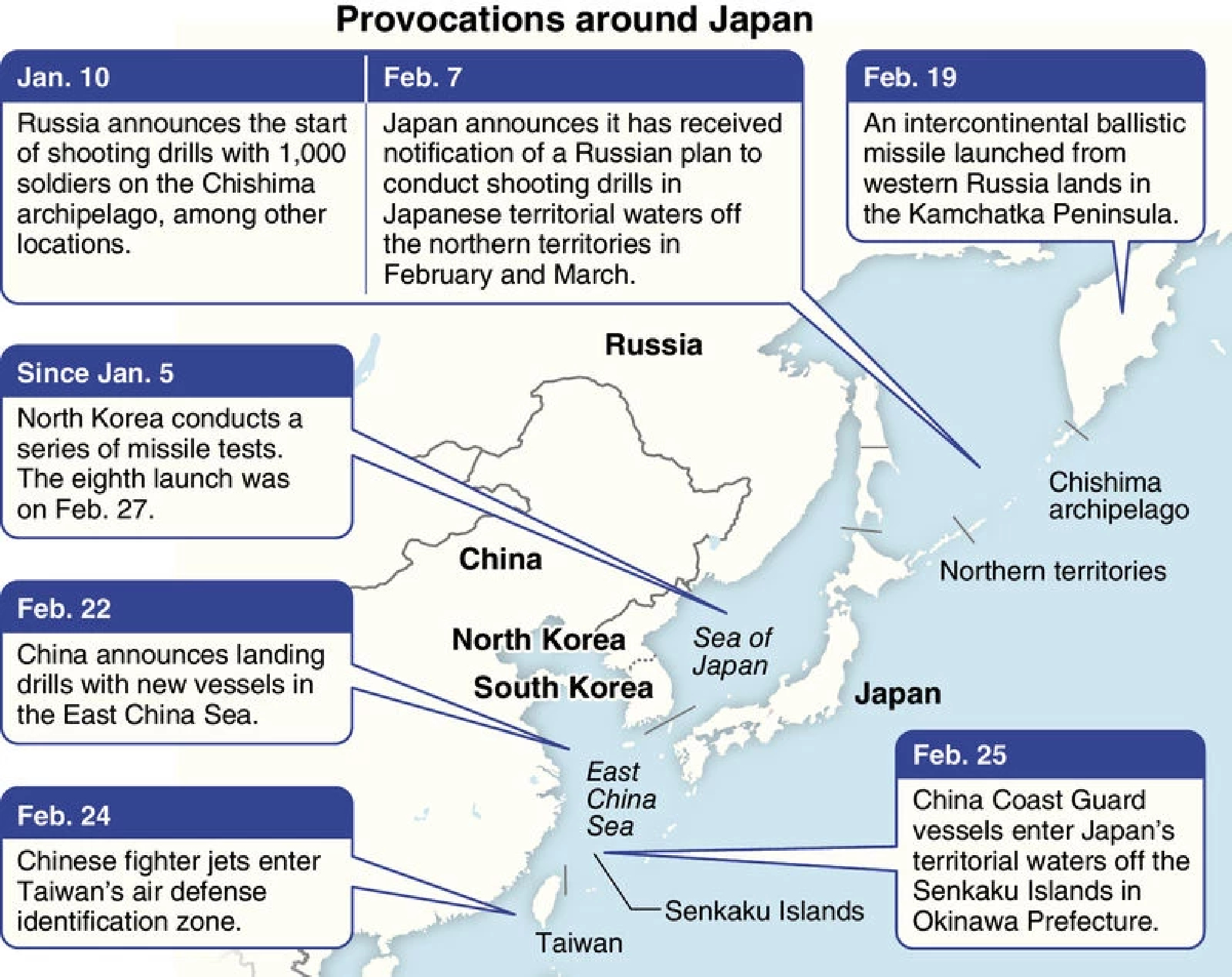 Japan on alert amid provocations by China, N. Korea, Russia