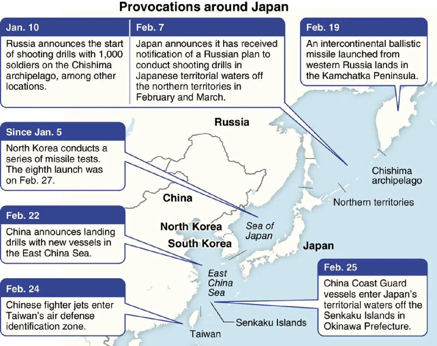 Japan on alert amid provocations by China, N. Korea, Russia Japan on alert amid provocations by China, N. Korea, Russia