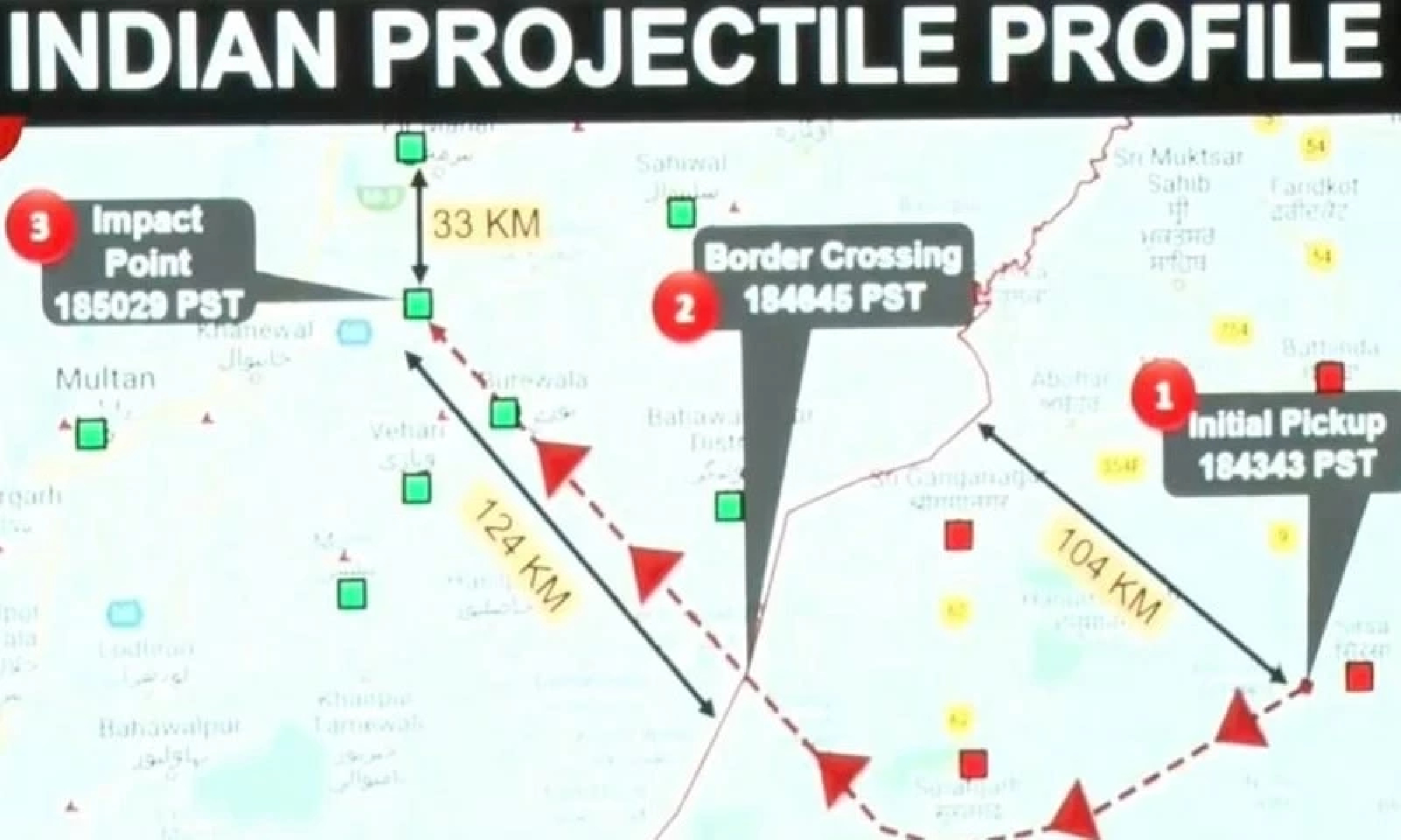 India ‘deeply regrets accidental’ firing of missile inside Pakistan