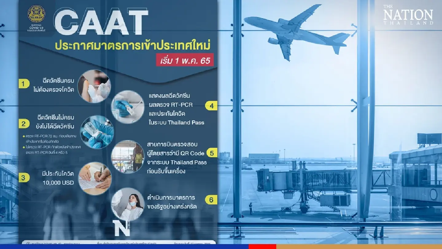 Thailand notifies airlines on changes to passenger entry rules from May 1 Thailand notifies airlines on changes to passenger entry rules from May 1