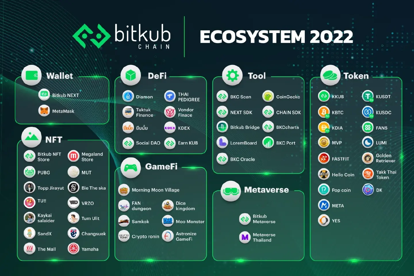 Bring back a sense of nostalgia on Bitkub Chain's first anniversary Bring back a sense of nostalgia on Bitkub Chain's first anniversary