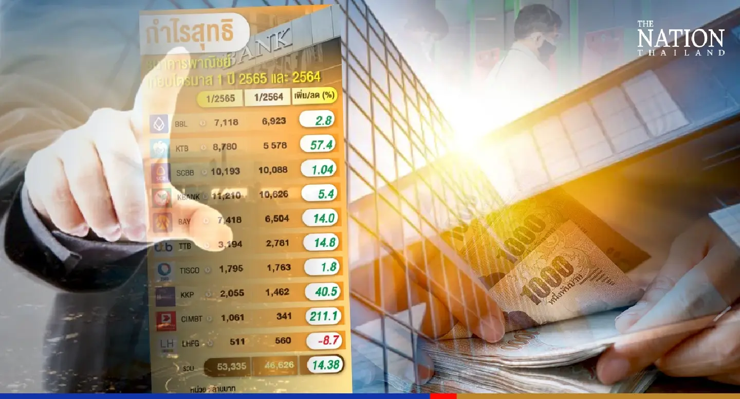 Top Thai banks’ net profit up 14 per cent year on year