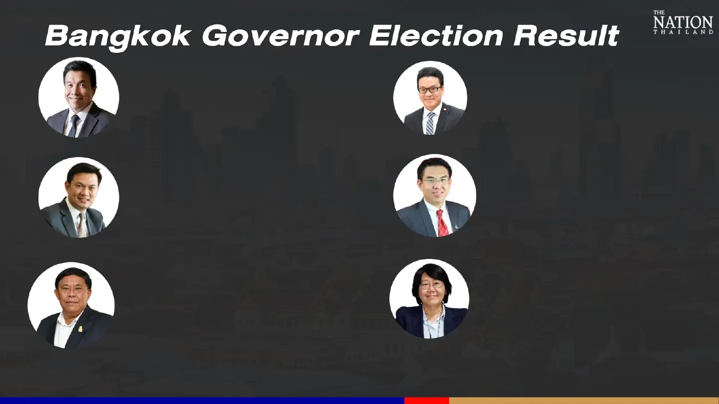 Unofficial tally of votes for Bangkok governor and councillors