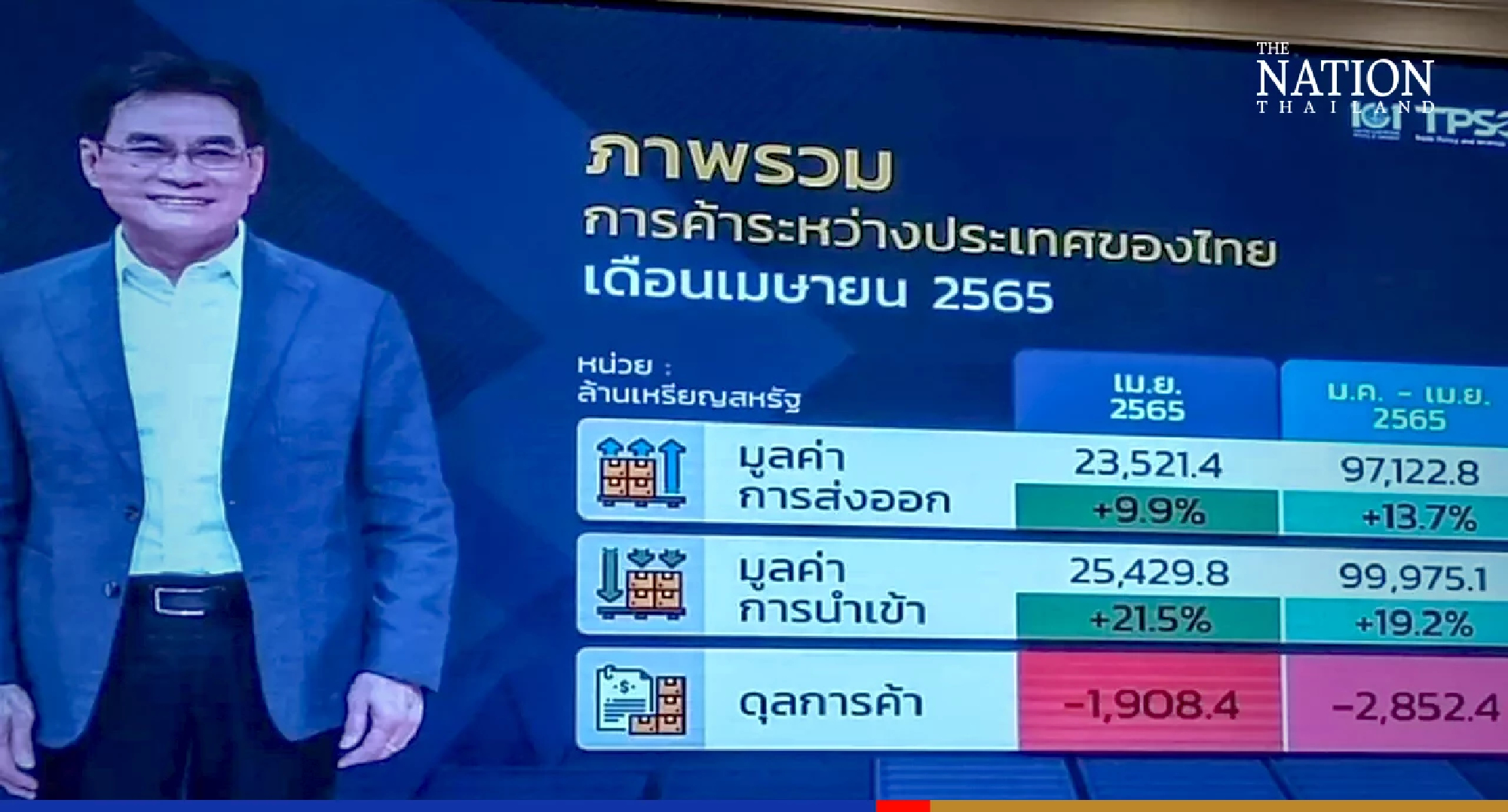 Thai export growth continues in April as baht weakens