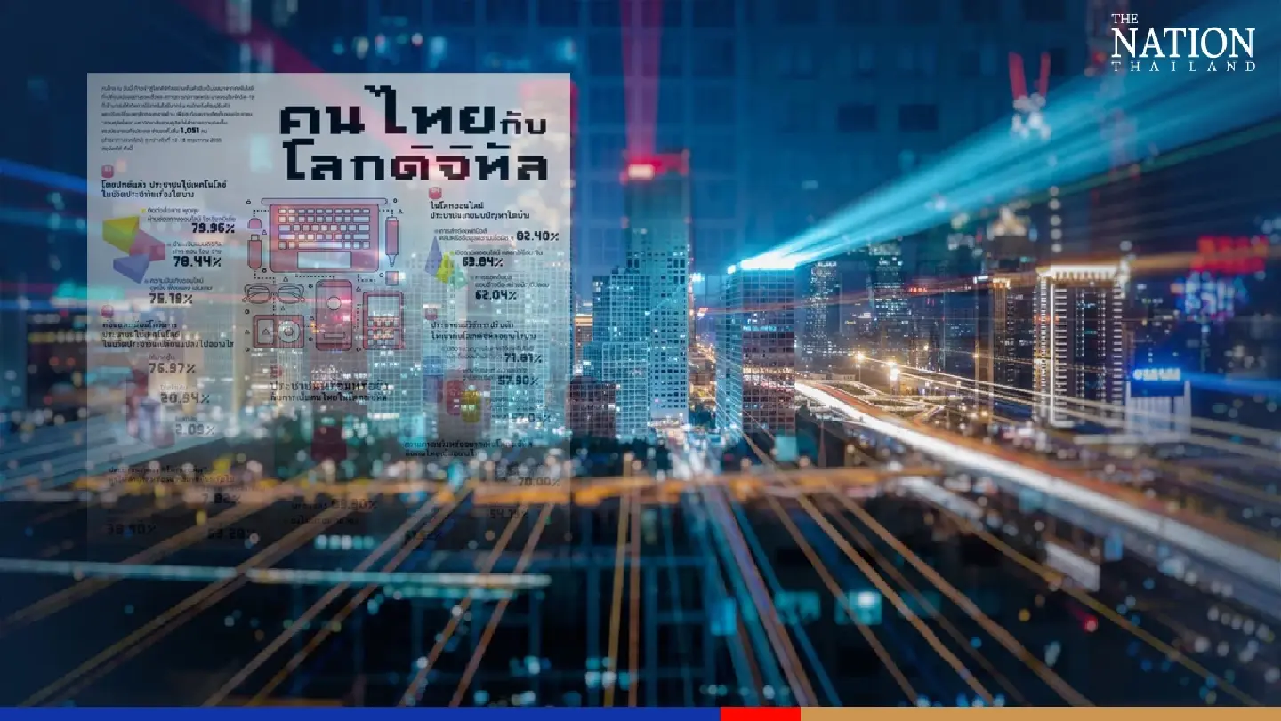 Thailand ready for fully digital future, survey finds