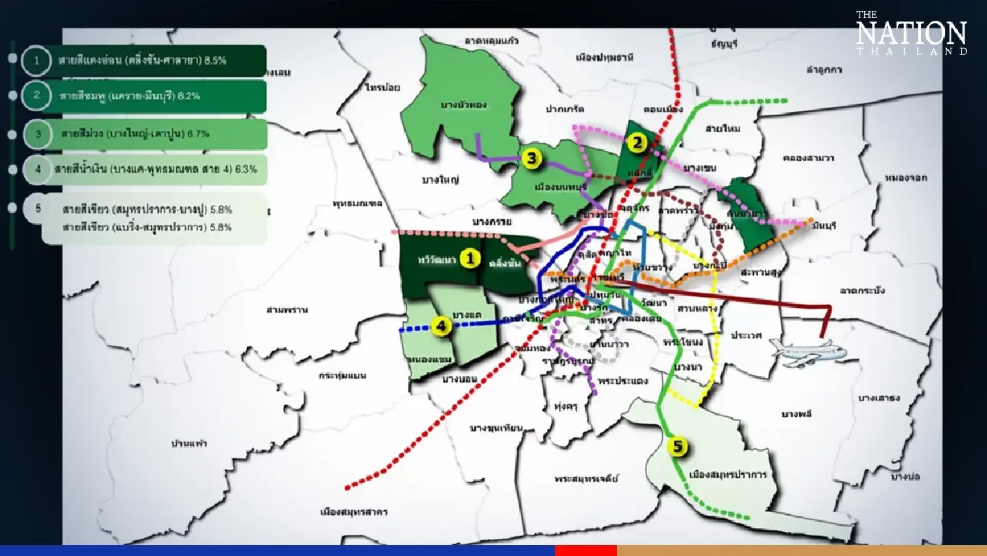 Land prices around five rail projects see substantial increase in first quarter