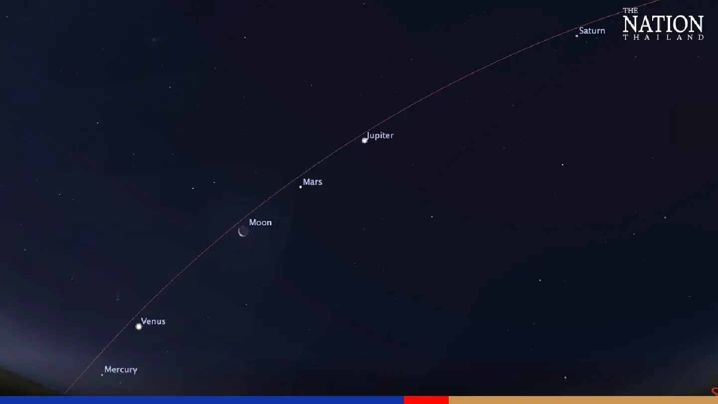 Pre-dawn parade of five planets over Thailand on Friday, Saturday