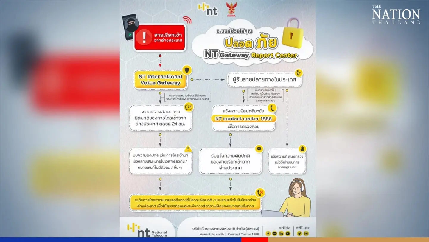 National Telecom takes action to block calls from overseas scammers