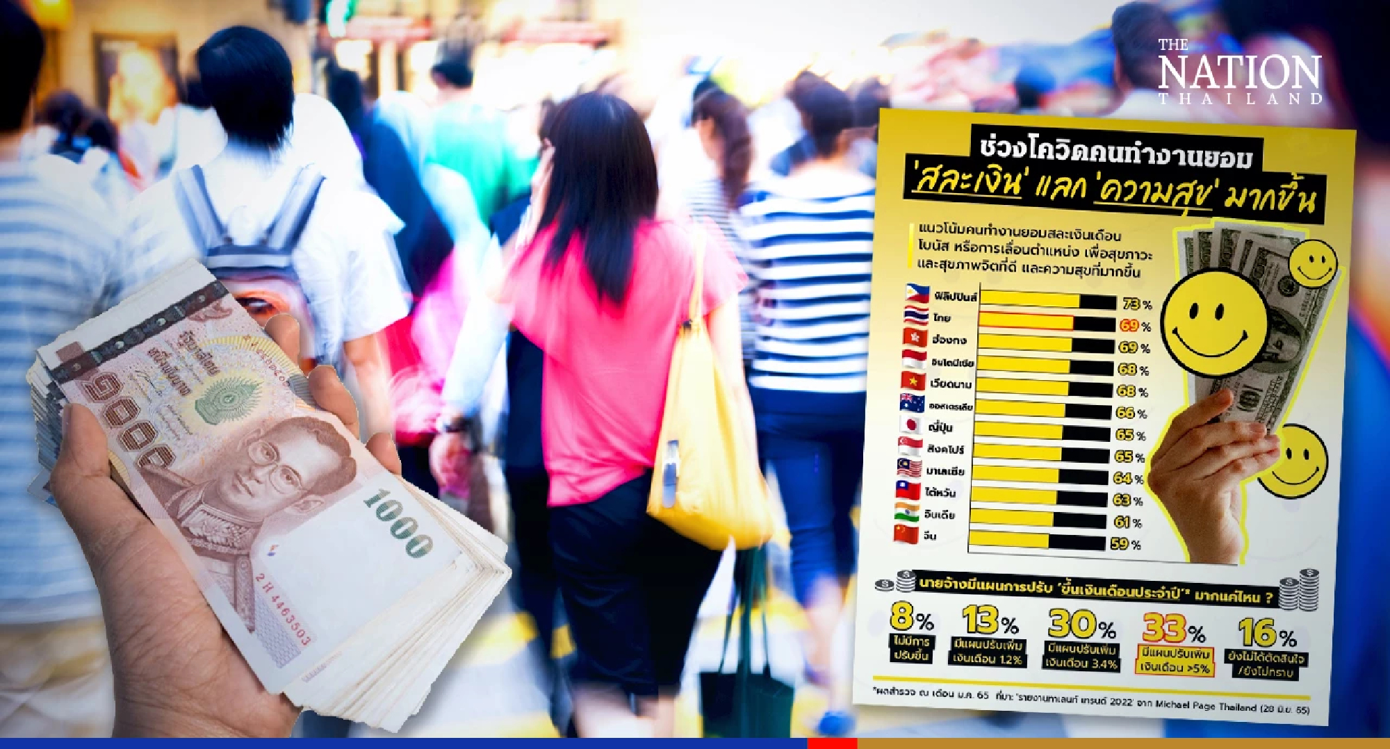 Survey shows 82 per cent Thai employees seek hybrid work facility