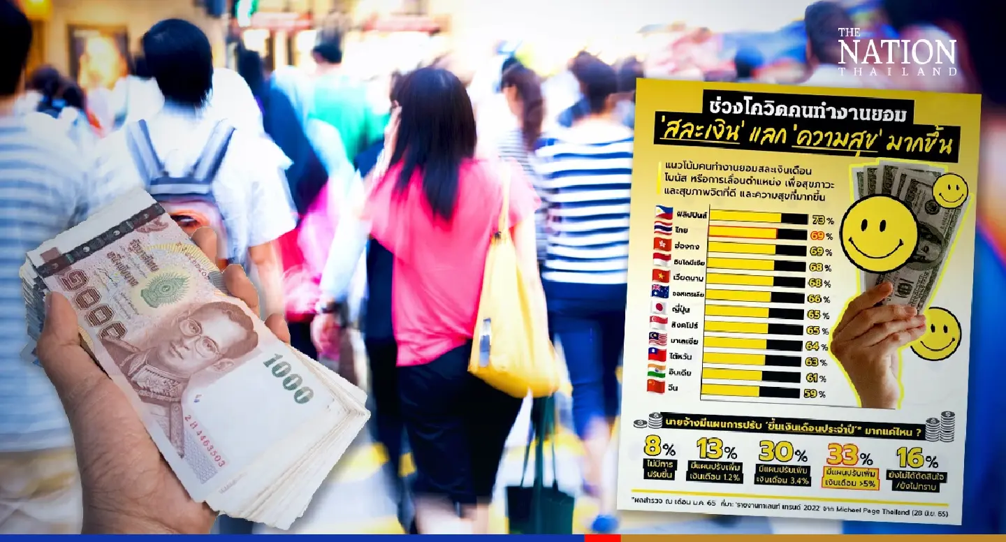Survey shows 82 per cent Thai employees seek hybrid work facility Survey shows 82 per cent Thai employees seek hybrid work facility