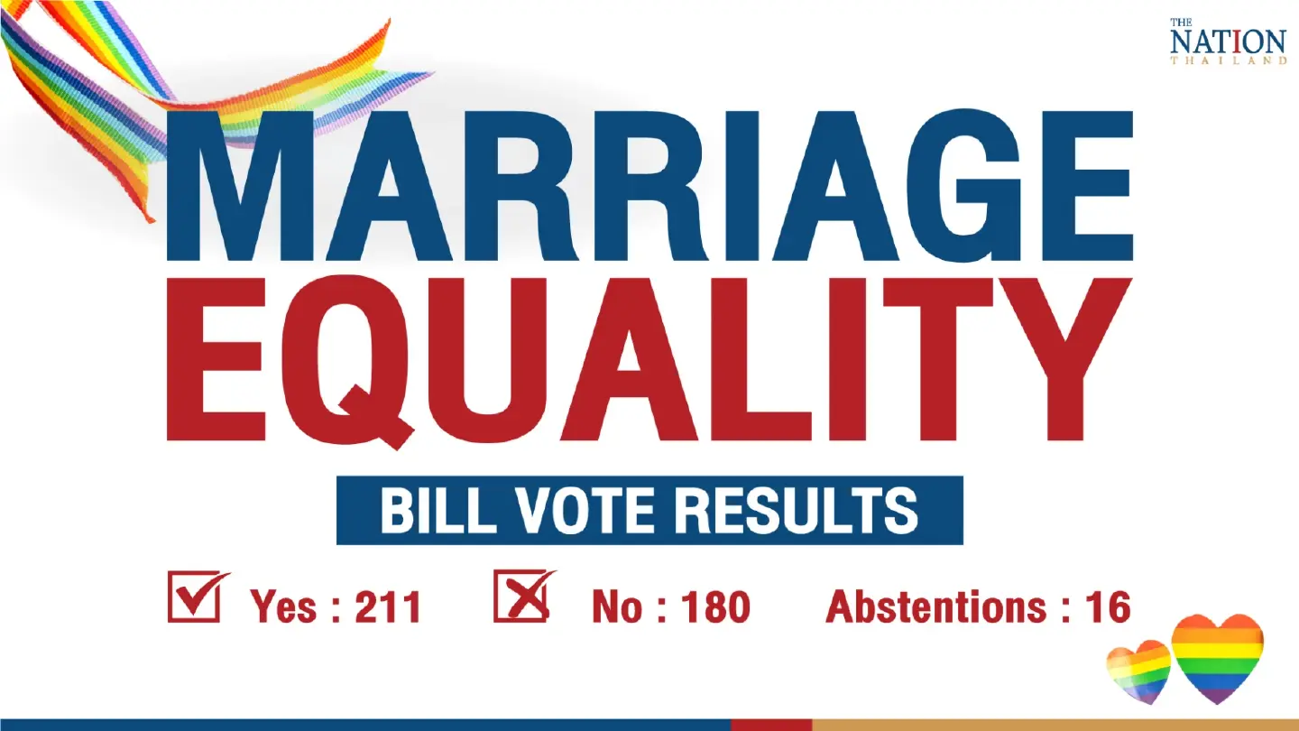 Analysis: The battle over Marriage Equality Bill – who vote for or against it Analysis: The battle over Marriage Equality Bill – who vote for or against it