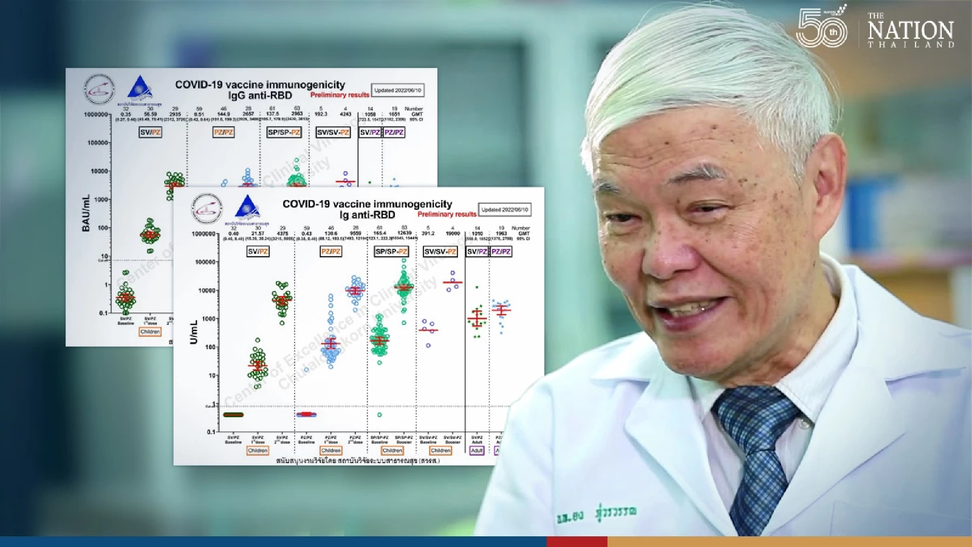 Leading virologist urges booster Covid vaccine for children
