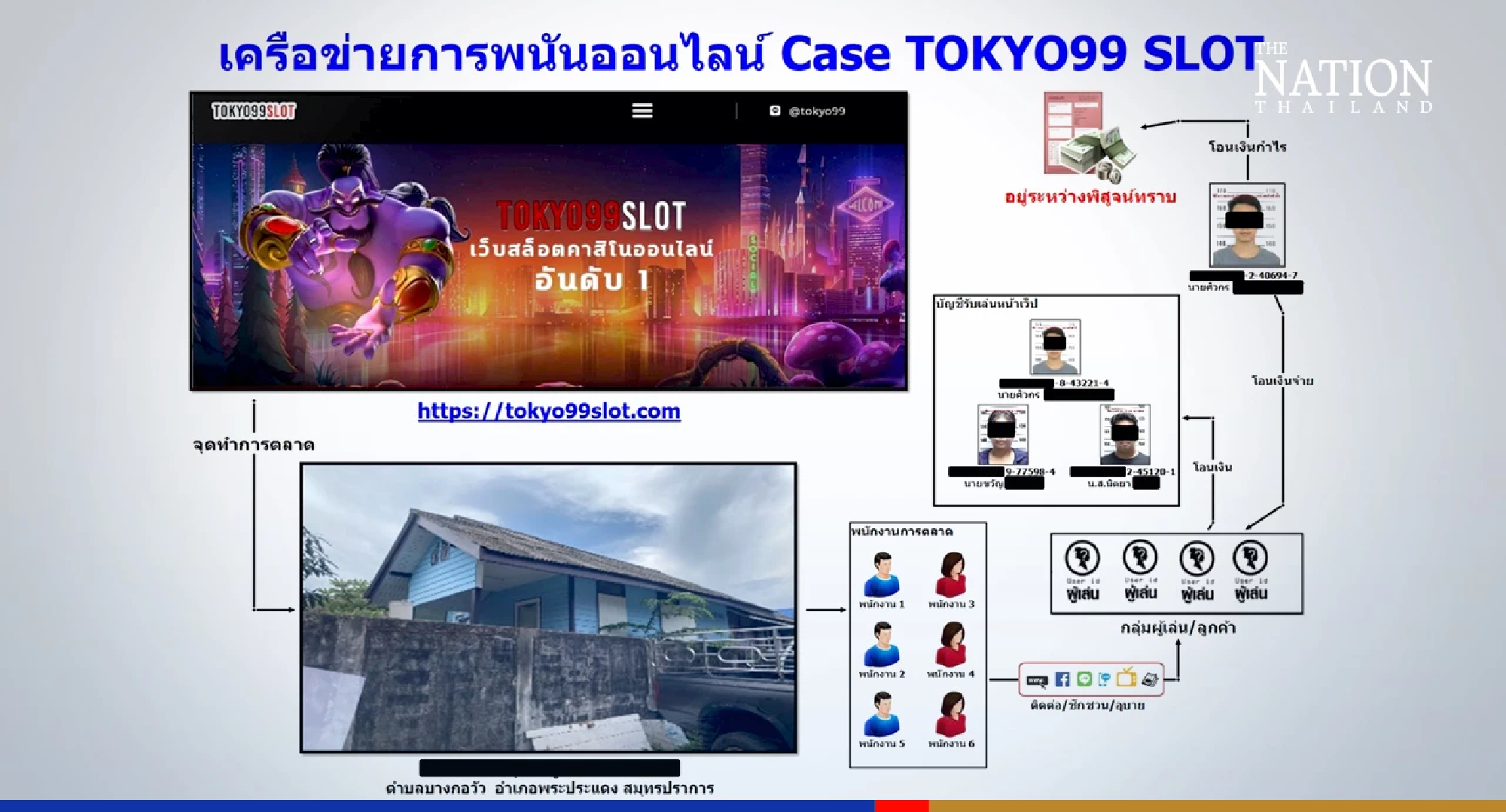 Police raid online gambling den hidden on Bangkok’s ‘green lung’