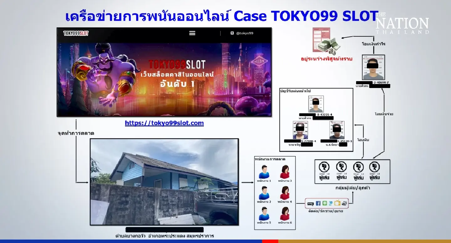 Police raid online gambling den hidden on Bangkok’s ‘green lung’