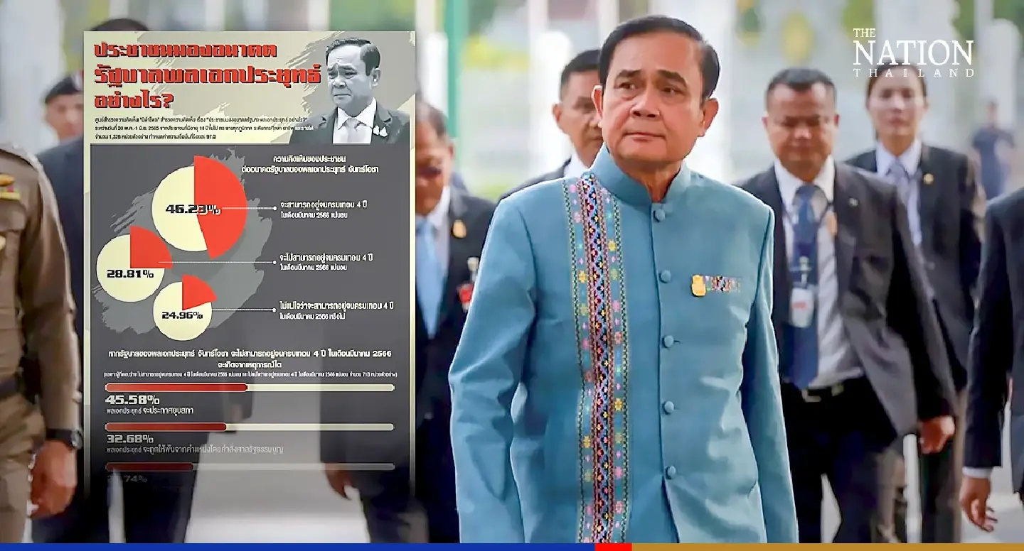 More than 50% of Thais doubt Prayut will serve full term: poll More than 50% of Thais doubt Prayut will serve full term: poll