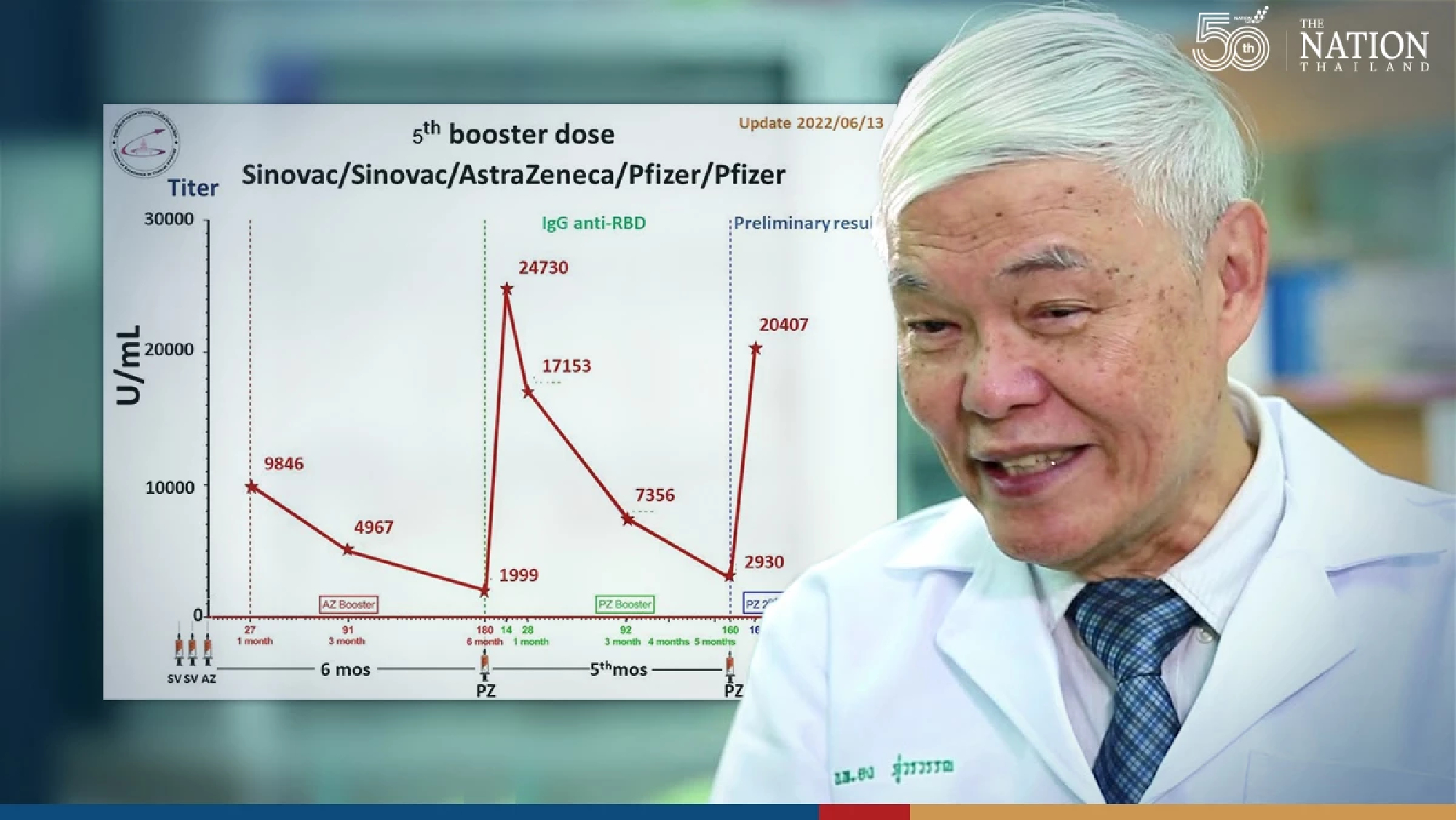 It's up to you whether you want a 5th Covid jab: Yong