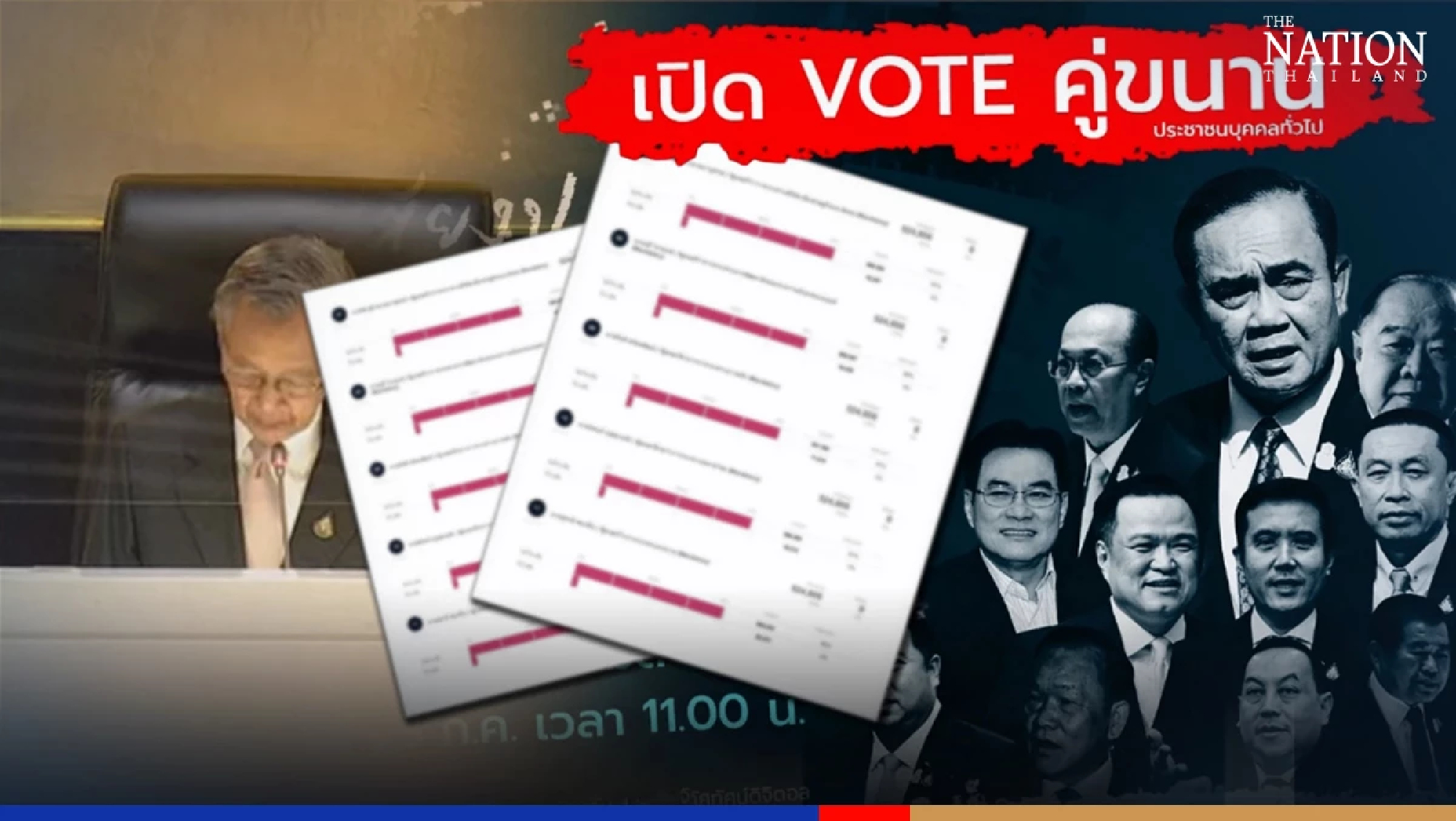 Prayut and Cabinet get overwhelming ‘no-confidence’ vote from public