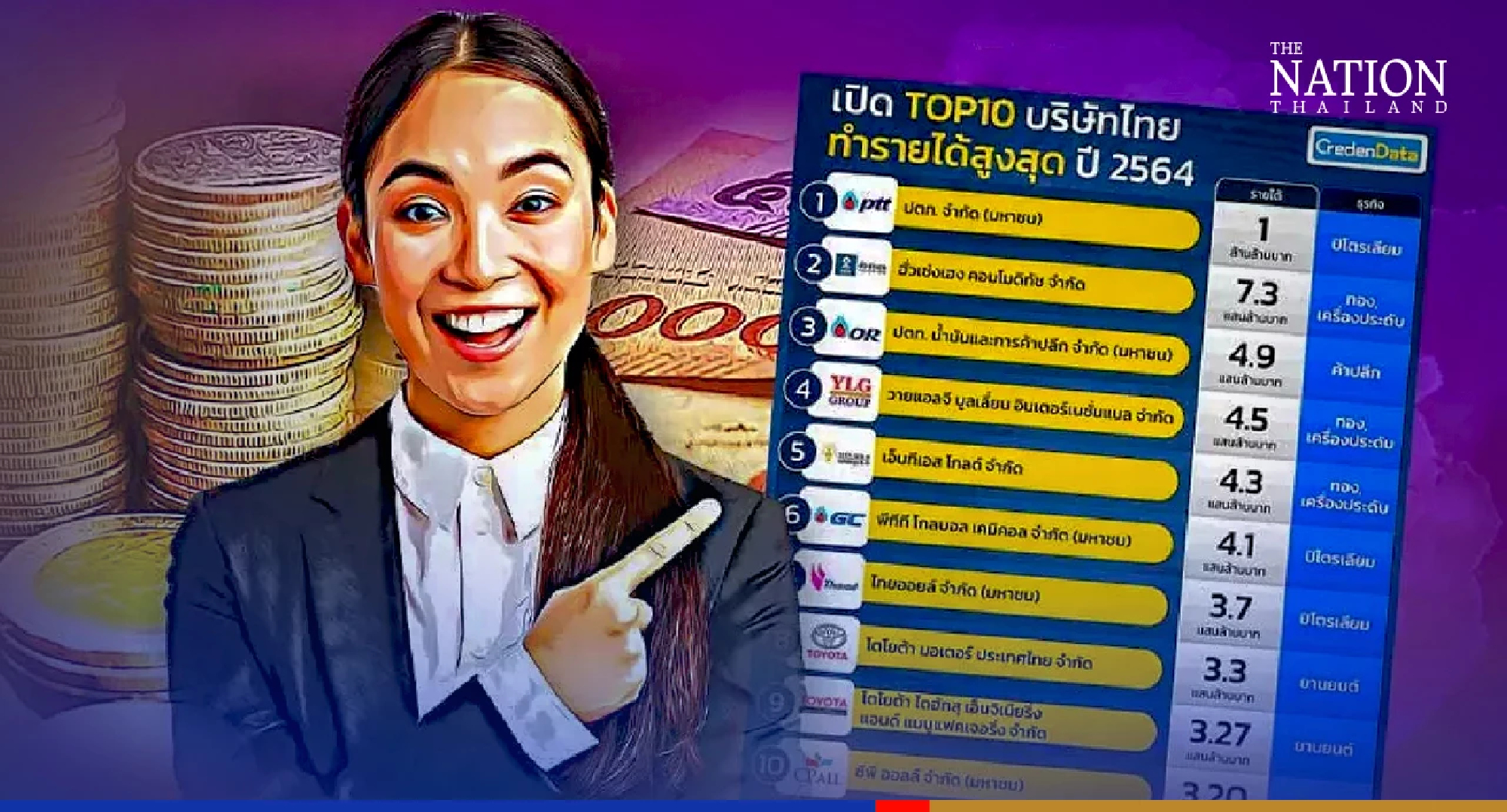 PTT tops Thailand’s corporate revenue list for 2021