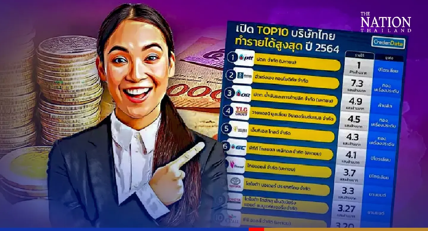 PTT tops Thailand’s corporate revenue list for 2021