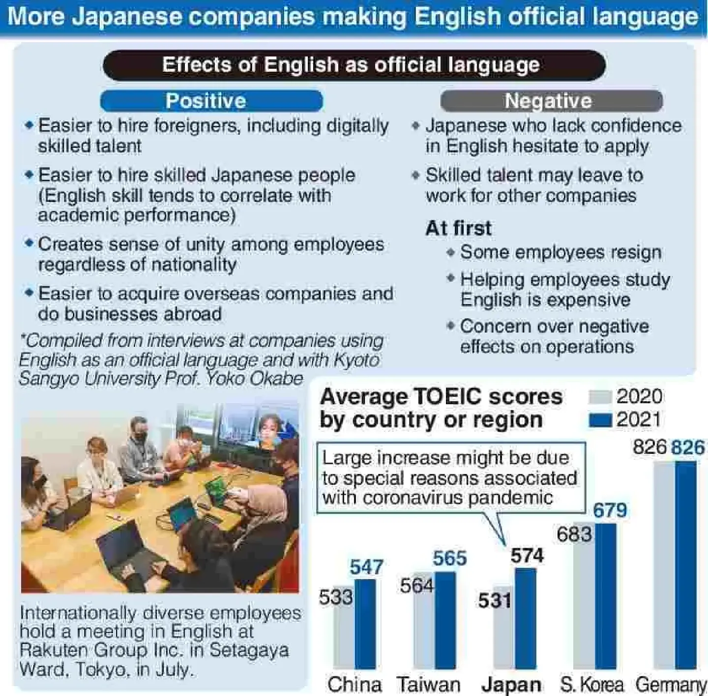 [Japan] Making English an official language to make the company stronger
