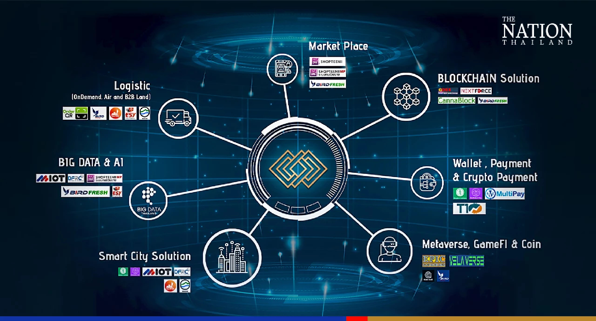 Foxconn’s stake makes Multiverse Expert first Thai metaverse unicorn