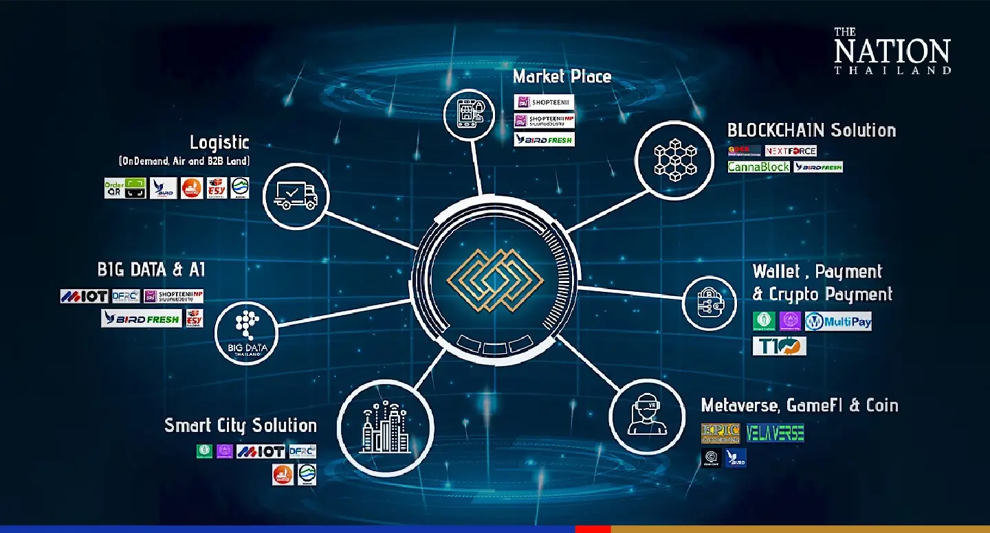 Foxconn’s stake makes Multiverse Expert first Thai metaverse unicorn