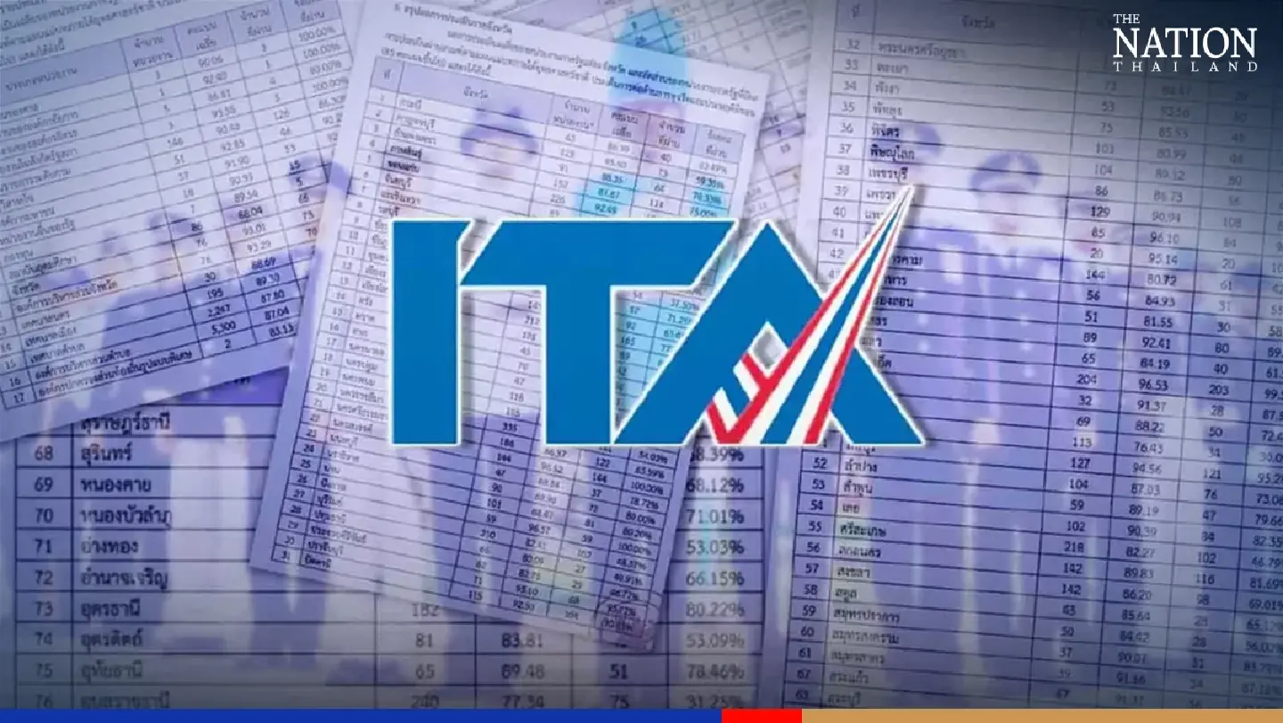 Armed Forces, top courts pass integrity, transparency test