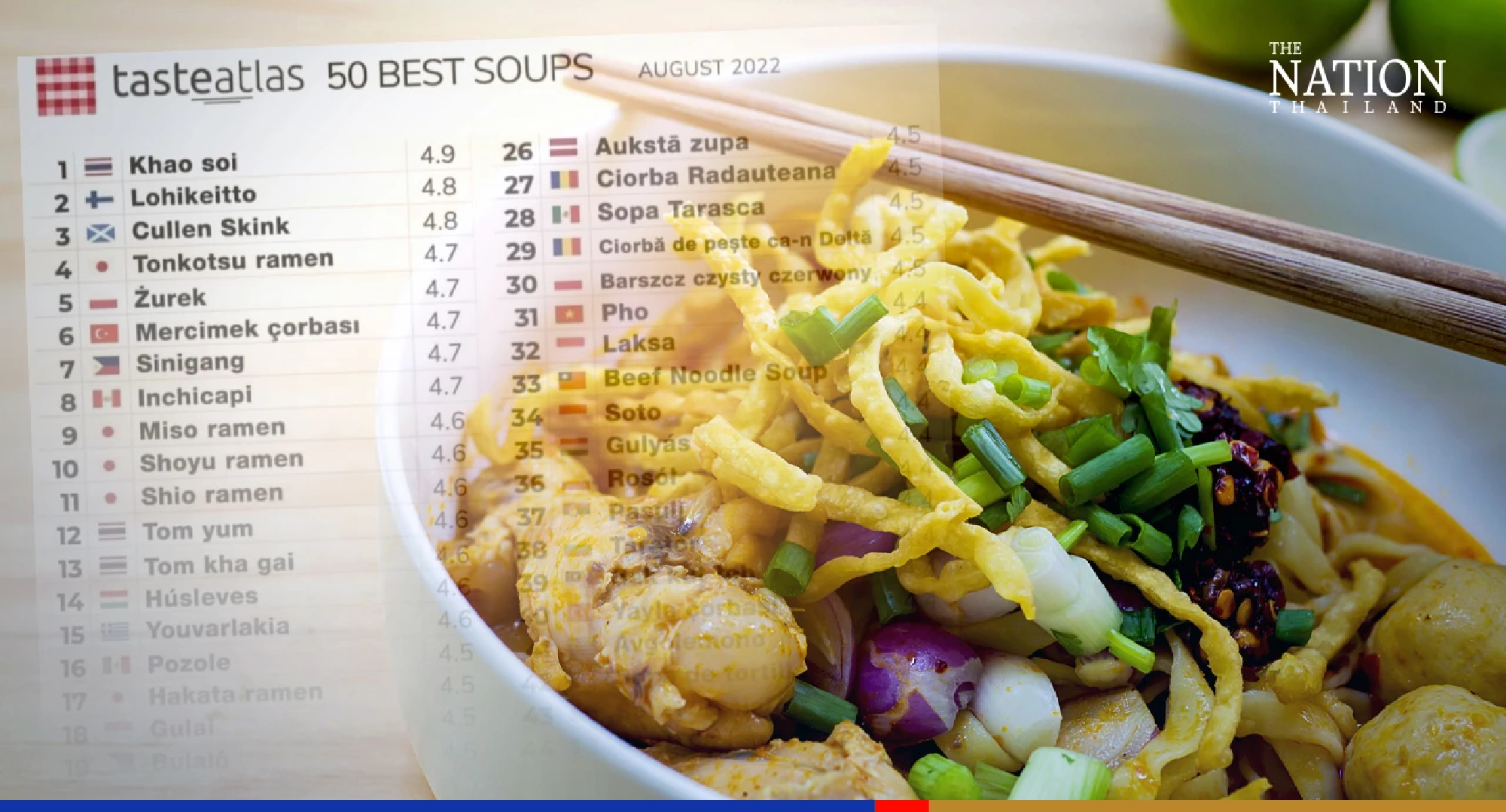 Khao Soi named world’s best soup by foodie website TasteAtlas.com