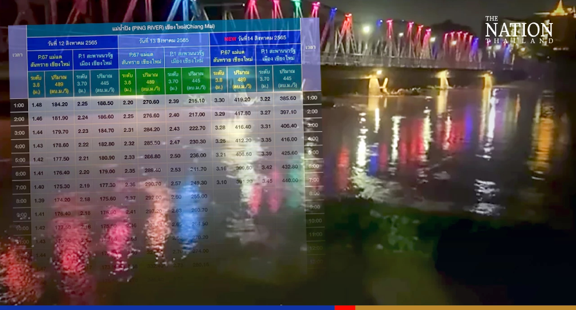 Chiang Mai flooded from continuous hammering by tropical storm Mulan