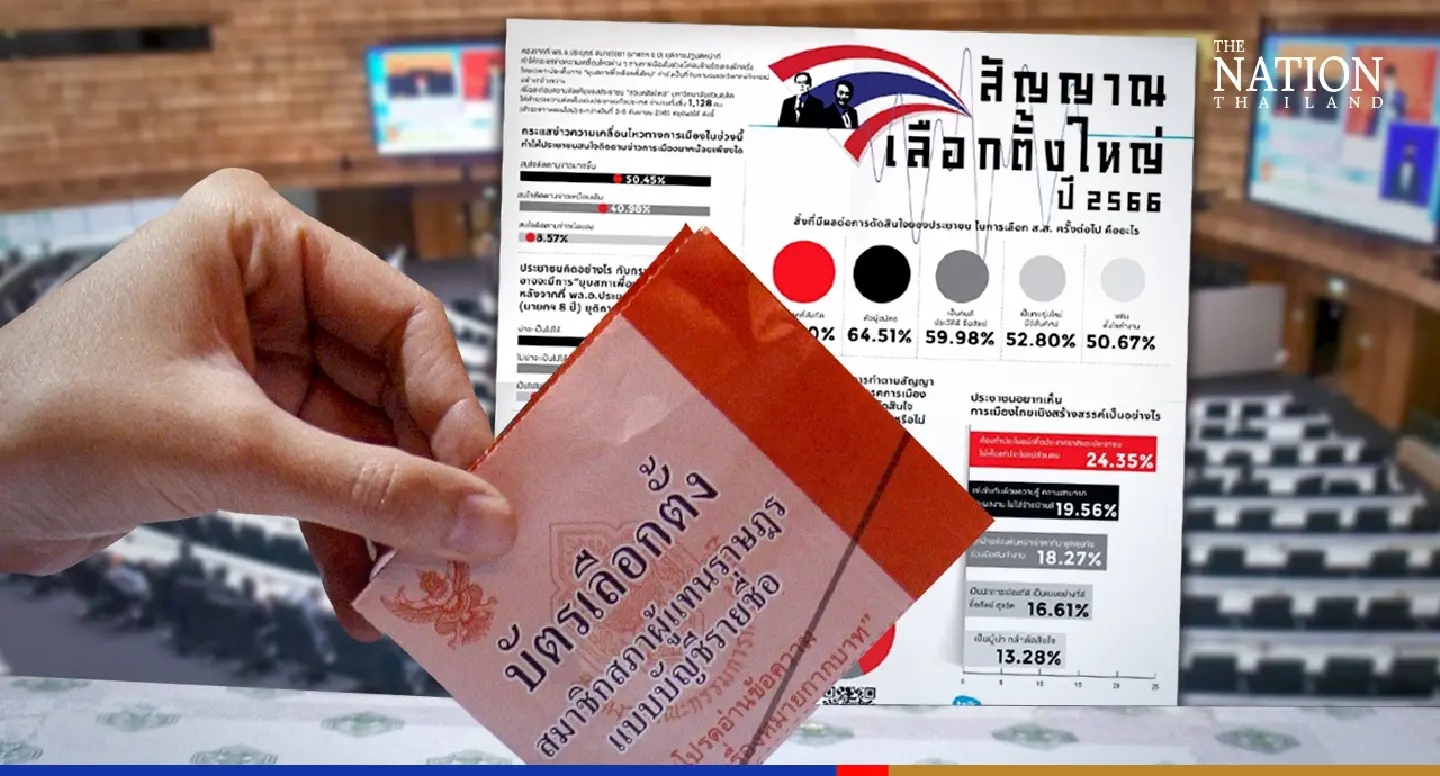 Over 50% of Suan Dusit Poll respondents feel Parliament likely to be dissolved