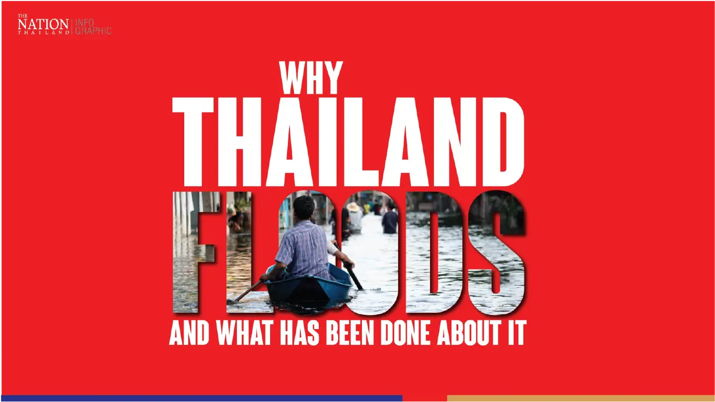 Thailand’s infamous floods and solutions