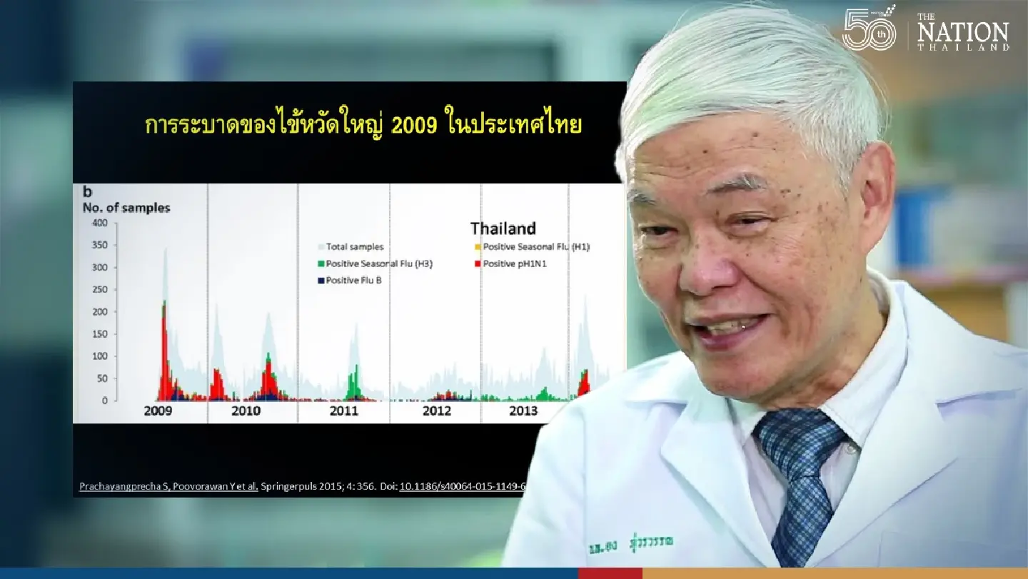 Covid-19 in Thailand now becoming endemic like swine flu, says Yong