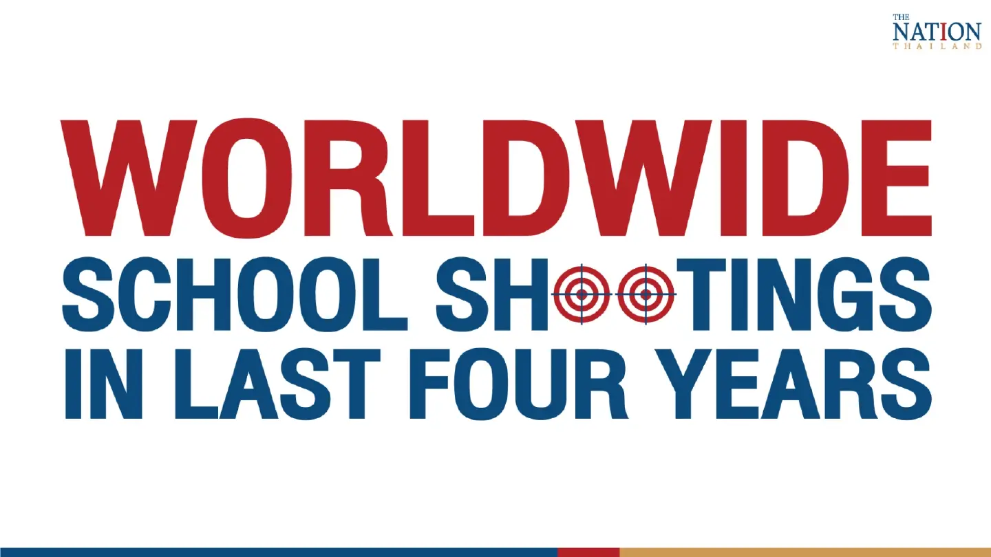 Recent school shootings worldwide